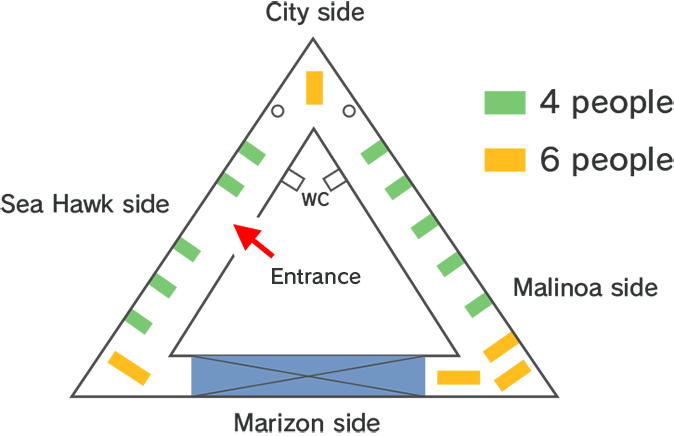 In-store layout